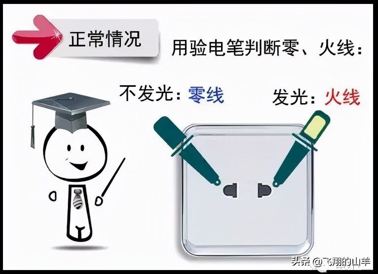 家用电器三根线哪个颜色为地线,家庭电路中火线和零线分别接什么