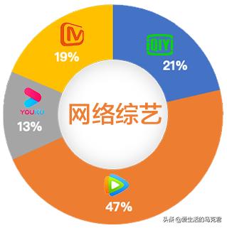 全网最佳评测网站,测评网上最火100种产品