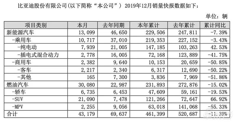 新能源比亚迪广汽北汽,广汽比亚迪北汽怎么选