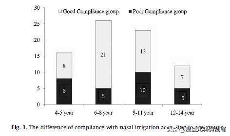 洗鼻子正确方式,孩子洗鼻子的正确方法视频