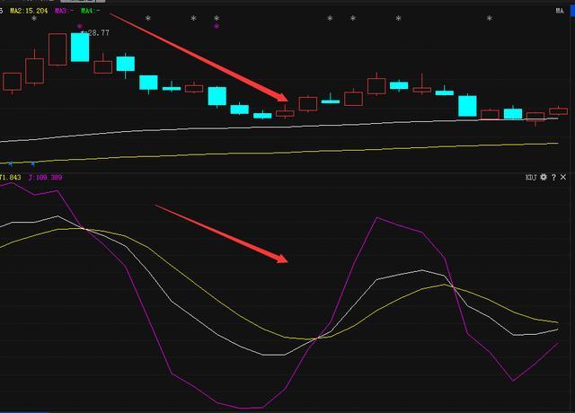 手把手教你学看盘,看盘新手必备技巧