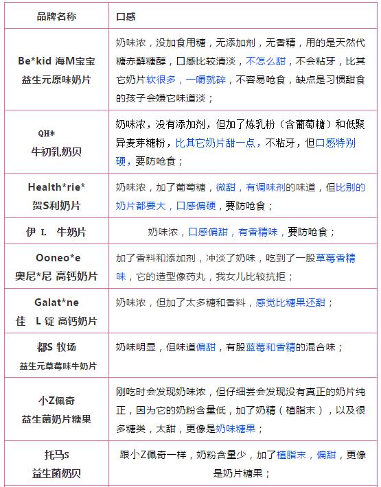适合一岁宝宝吃的奶片测评,不含糖的奶片测评