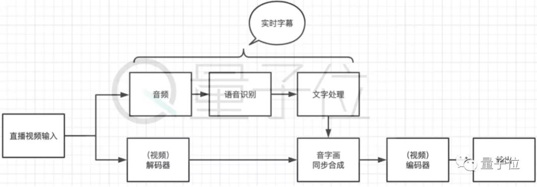 英雄联盟比赛直播有延迟的吗,英雄联盟s13暂停