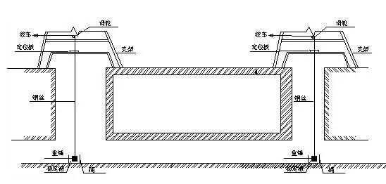 盾构施工条件与现场布置试题,地铁盾构测量基础知识