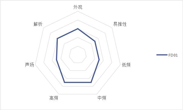 耳机推荐400左右beats,beats价格两千左右的耳机