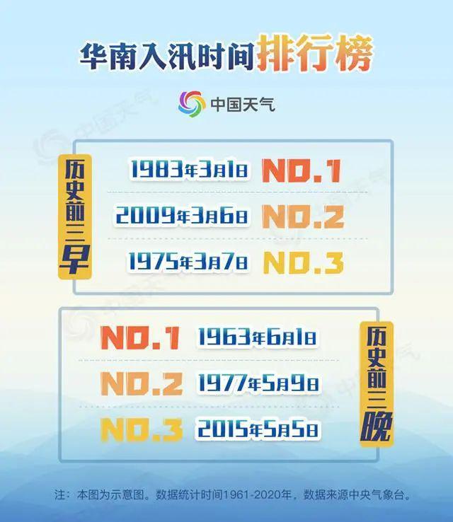 2020高考时政热点-华南前汛期和粮食安全问题