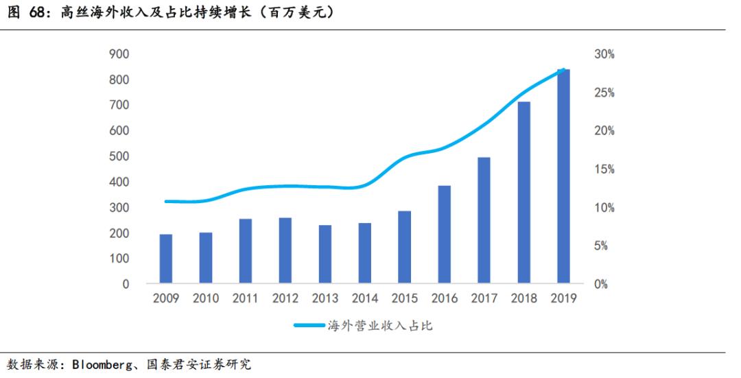 日本化妆品利润怎么样,日本的化妆品为什么好