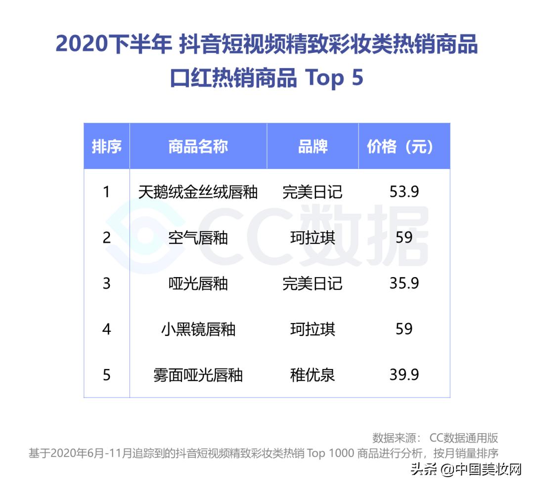 小红书美妆种草营销,小红书美妆销售趋势