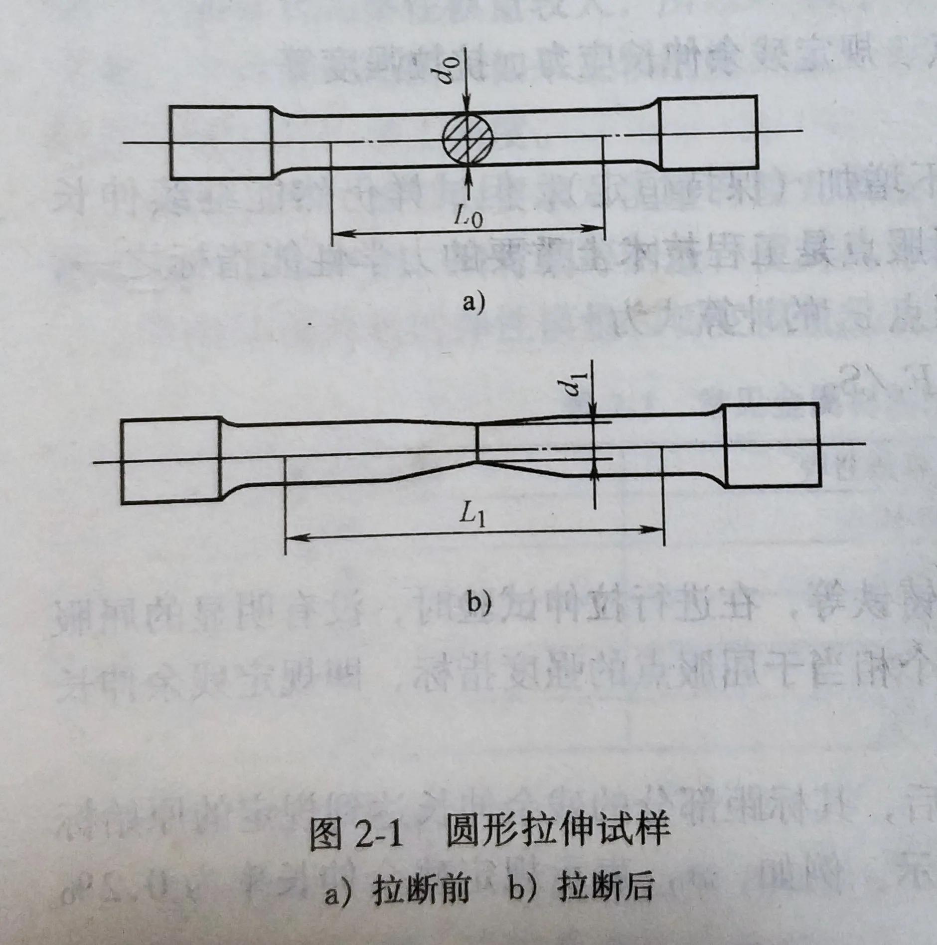 金属的力学性能好指什么,金属塑性成形力学