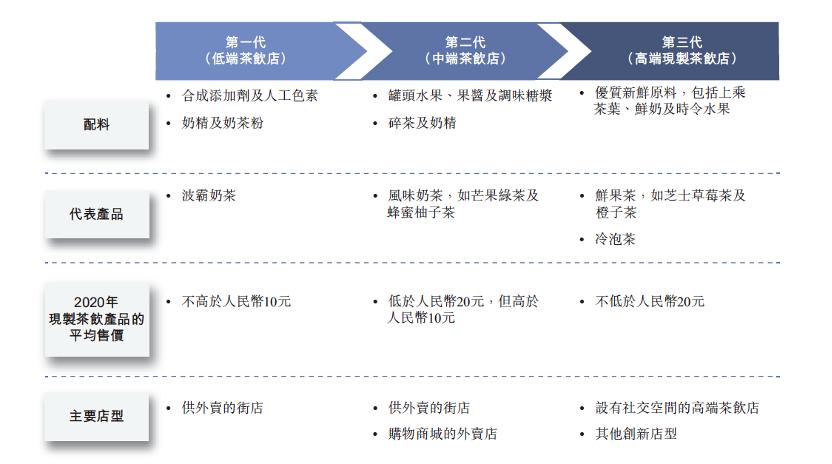 网红奈雪的茶视频,奈雪的茶抖音视频