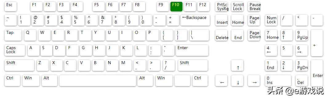 excel中f12创建表格的快捷键,excelf11f12快捷键是什么