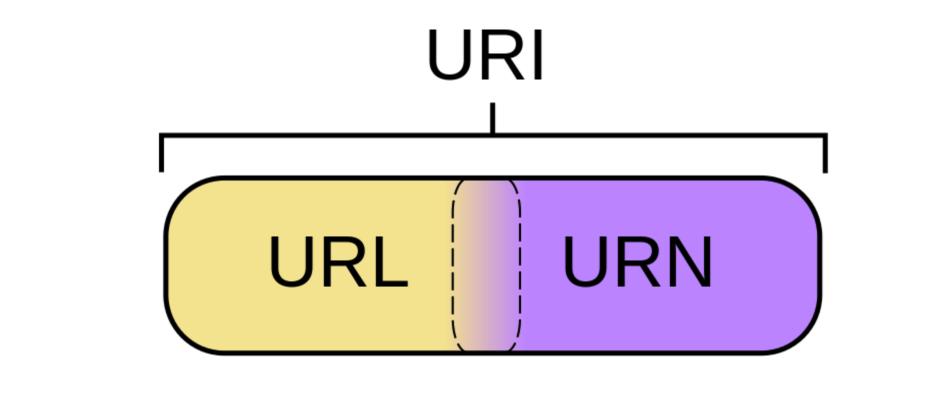 拿下计网的这些协议后，我就是最靓的仔