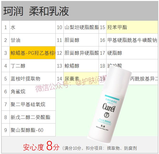 珂润水乳套装双瓶,珂润水乳推荐混干