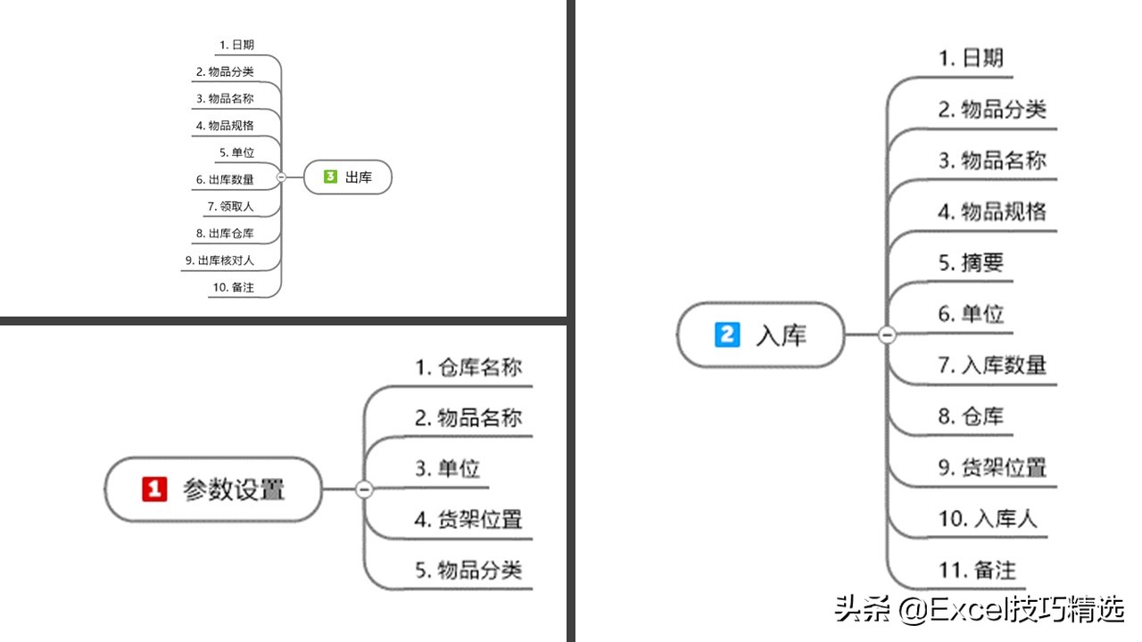 库存管理excel模板下载,库存管理系统excel制作