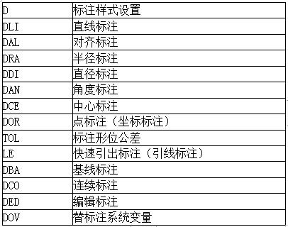 cad三维制图快捷键命令大全,cad三维坐标转换快捷键