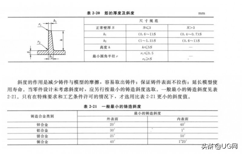 压铸成型工艺与模具设计2012,压铸模具设计流程图