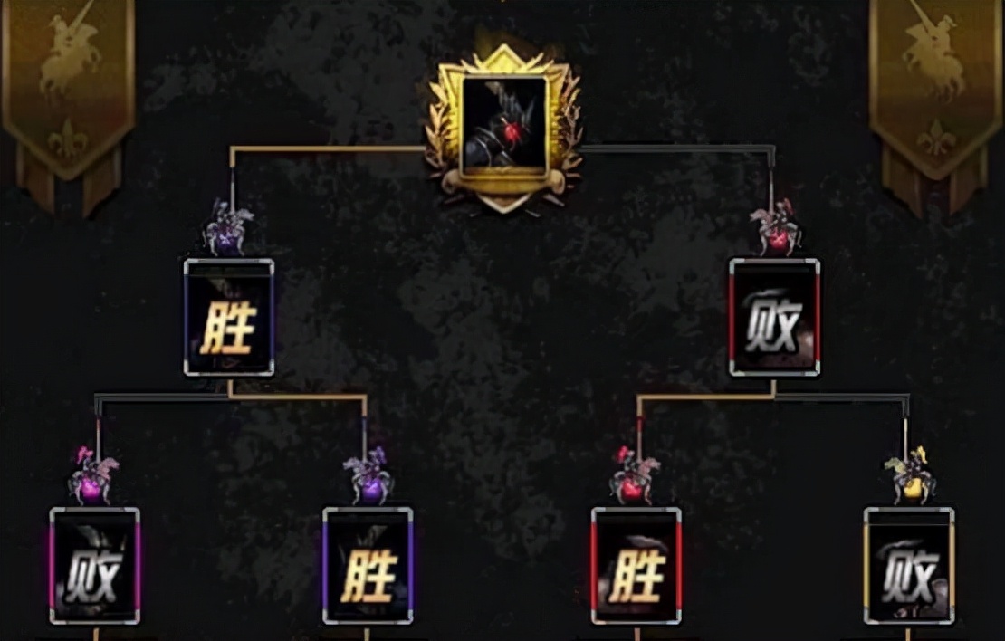 dnf100发展史,dnf十大趣味活动