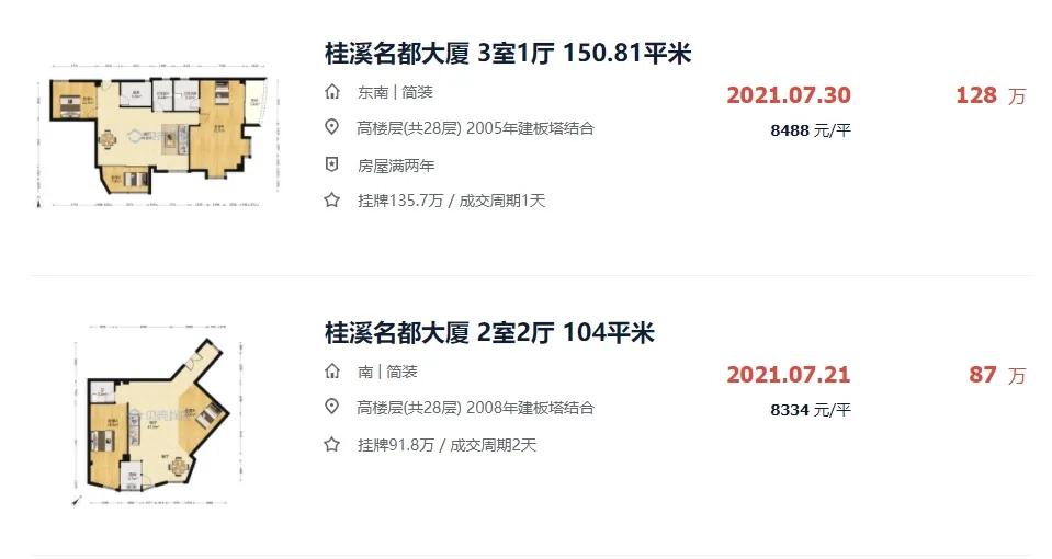 漳州哪个小区二手房挂牌最多的,漳州近八年二手房成交情况