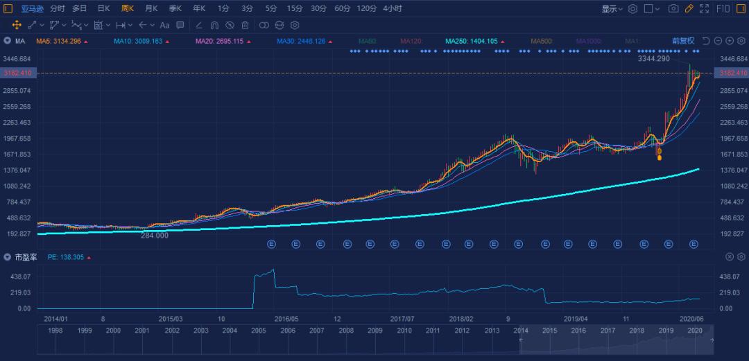 大佬加仓阿里巴巴,大佬加仓的股票