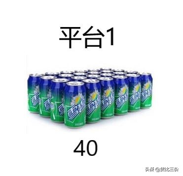 不同平台的产品价格差距很大,不同平台价格不同是什么原因