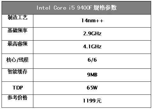 为什么说i5更适合玩游戏,为什么现在主流的电脑还是用i5cpu