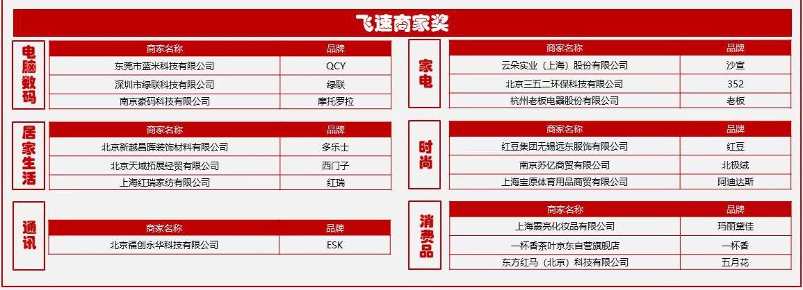 「喜报」斯丹德荣获京东2018年服务直通车优秀商家大奖!