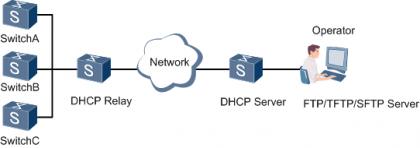 华为交换机config命令是什么,华为交换机开启OIDS配置