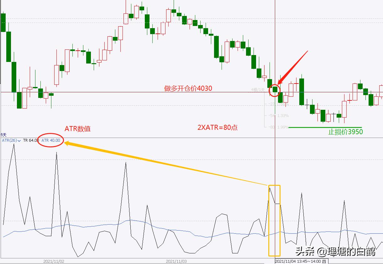期货止损战法,期货atr止损什么意思