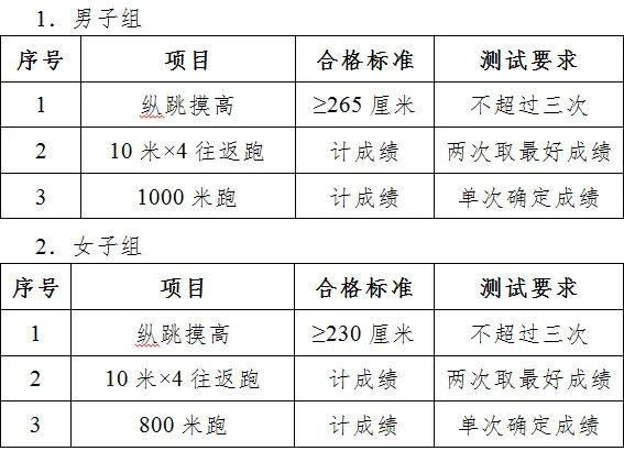 考试搬运：合肥市公安局招125人啦！3750！年底1w2！大专不限专业