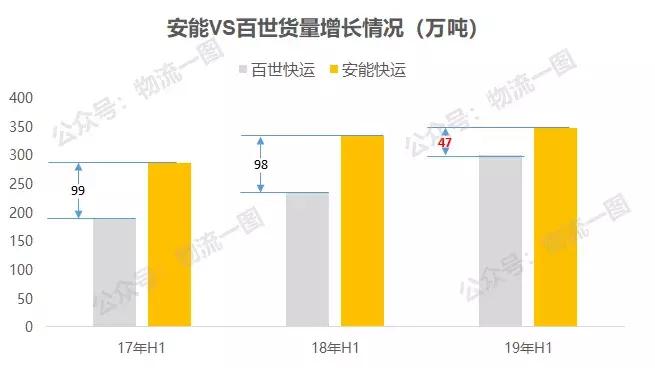 中通圆通韵达顺丰哪家快递便宜,顺丰韵达中通极兔哪个快
