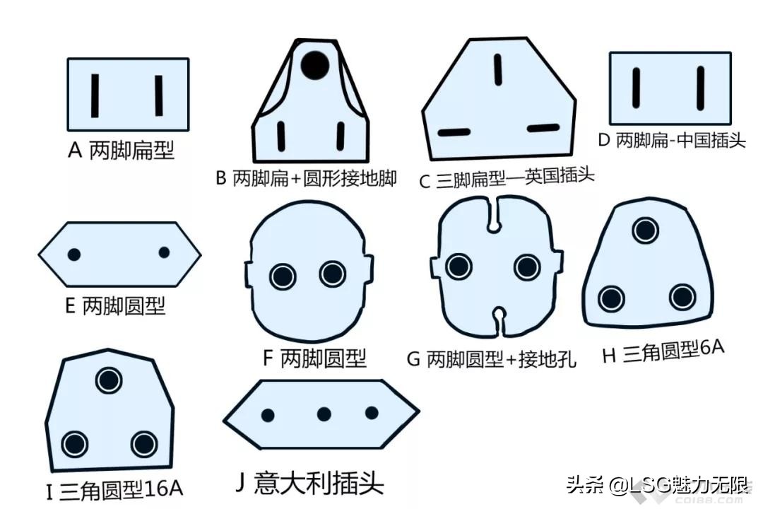 插座知识大全讲解,带你了解智能插座