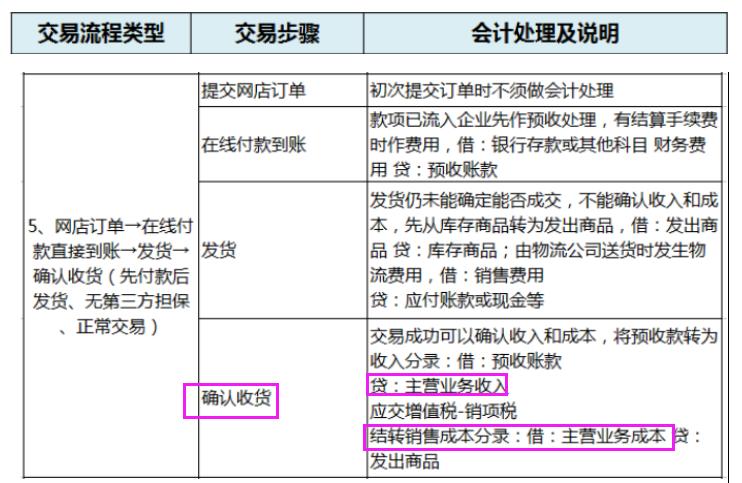 电商公司购买的直播设备账务处理,电商会计全套账务处理小规模