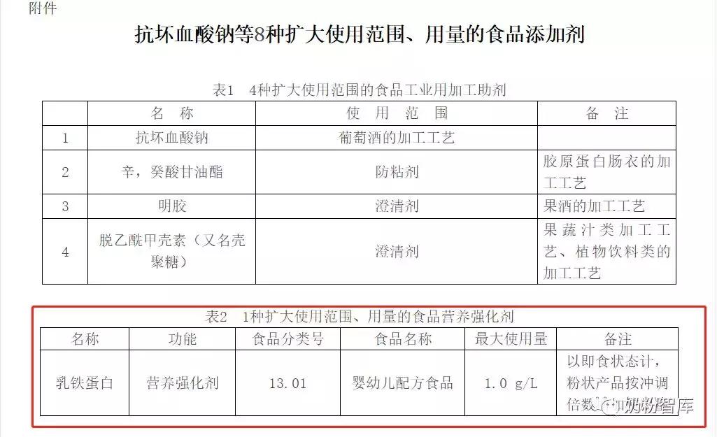 什么奶粉含有opo乳铁蛋白dha,含有dha和opo的奶粉有哪些