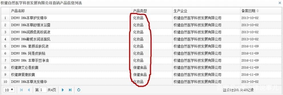 丁香园的一把火，能否烧尽“保健品”的丑恶