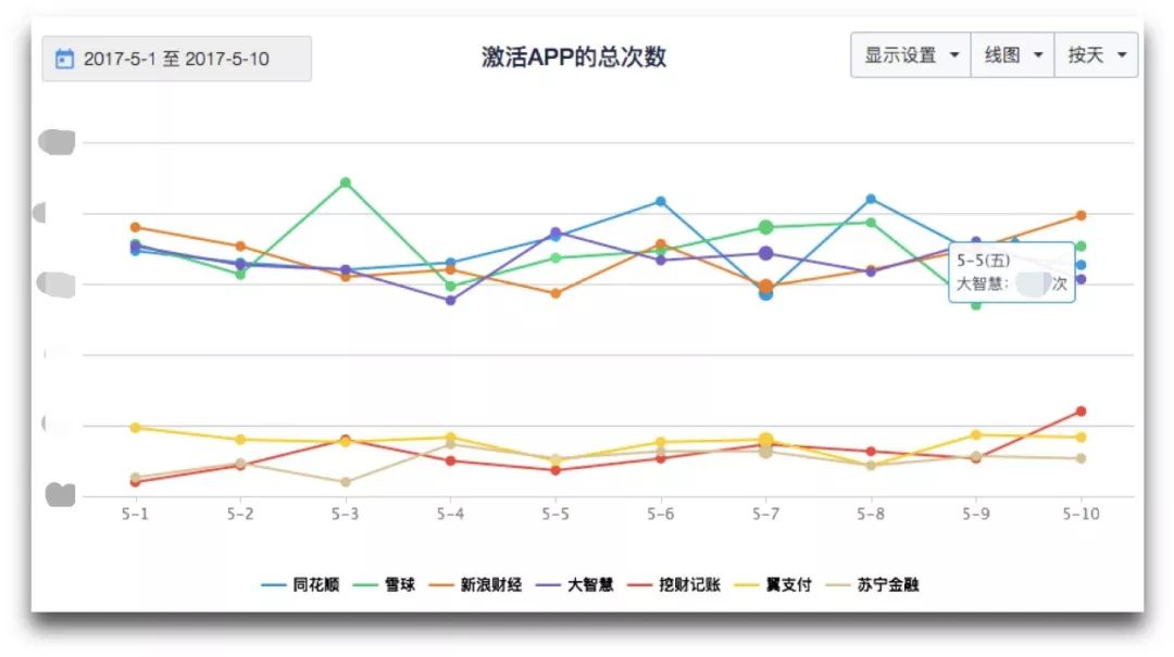 流量时代已死，如何在ROI的魔咒下生存？