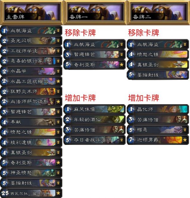 炉石传说nph征服赛制,炉石传说2024年退环境规则