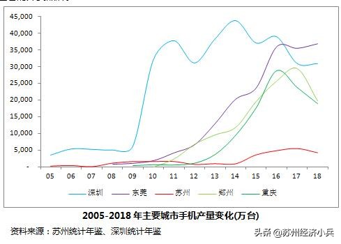 苏州电子工业70年：白纸绘就奇迹