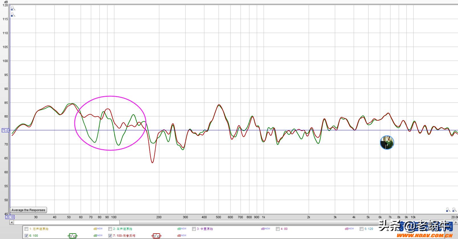 老蜗牛：REW测量软件调试家庭影院教程之如何寻找最佳炮位