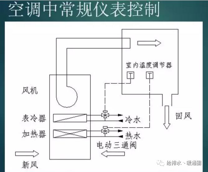专注暖通中央空调,暖通智能控制系统