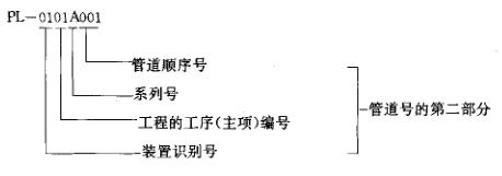 管道编号代码示意图,管道编号和图号怎么看