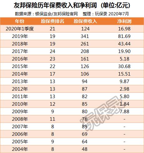 友邦保险的重疾险值得买吗,友邦保险19年重疾险