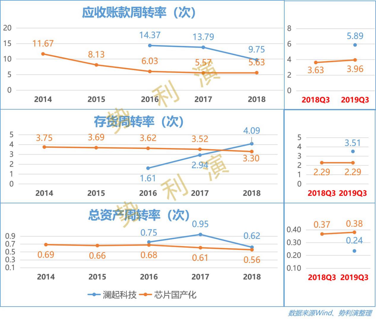 澜起科技万亿市值,澜起科技存储器芯片