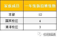 读茶店子小学的小区有哪些,茶店子学区房有哪些