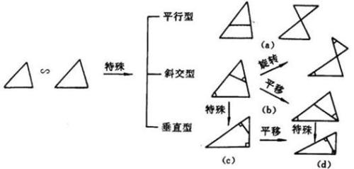 数学九下知识点相似三角形的性质,相似三角形基本知识点总结