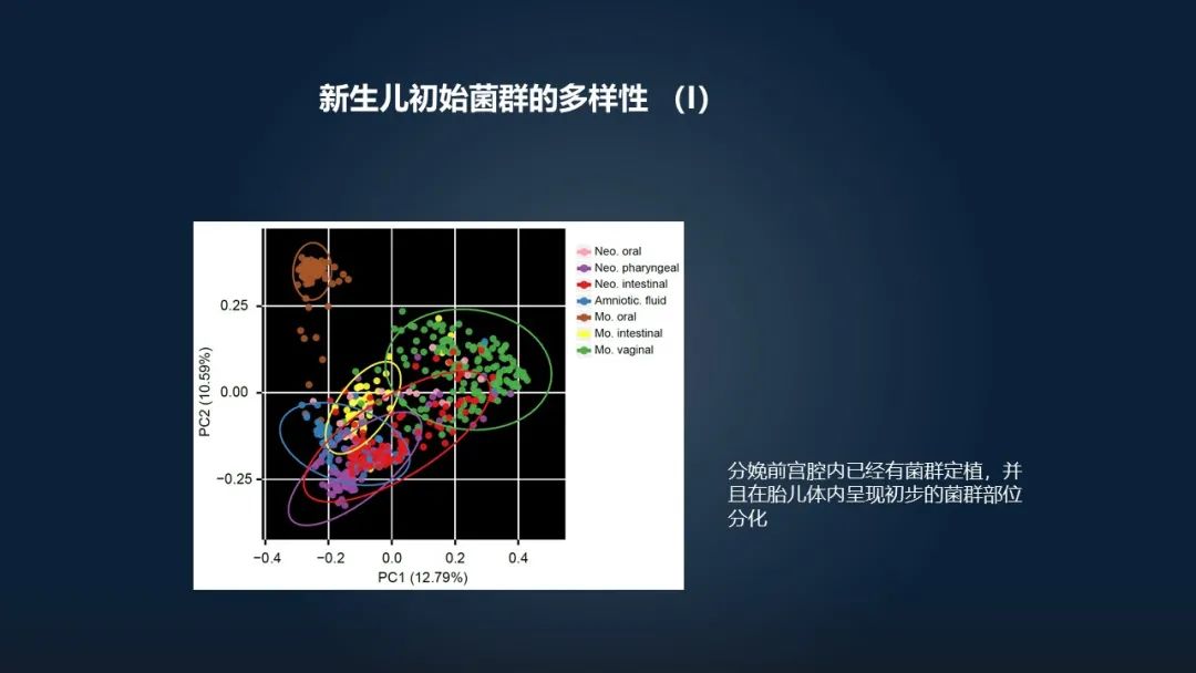 赵方庆：18分钟讲解母亲如何将菌群遗传给后代