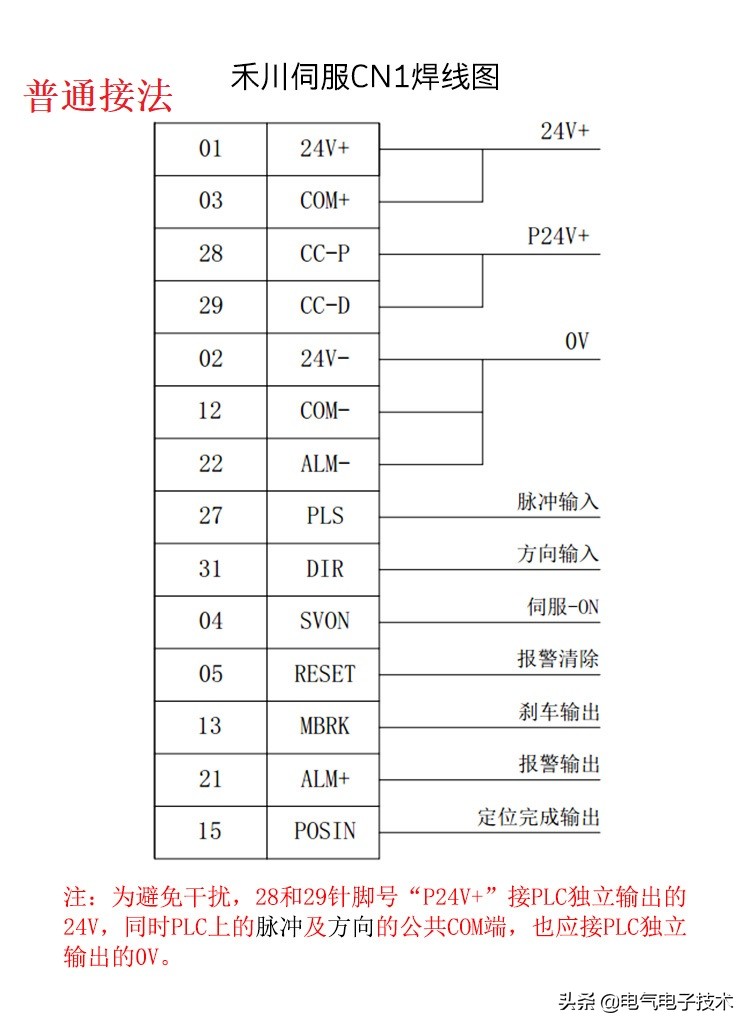 伺服驱动器与plc怎么接线,220v伺服驱动器怎么接线