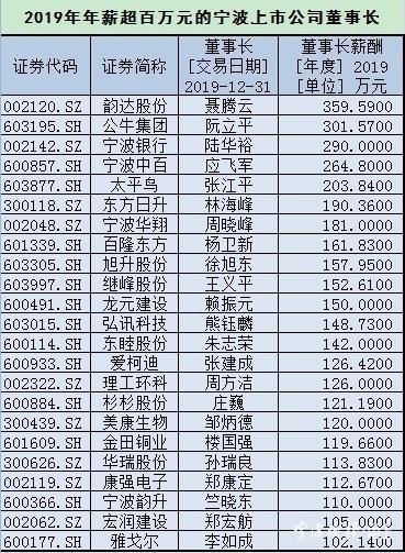 瀹佹尝涓婂競鍏徃楂樼钖叕,瀹佹尝涓婂競鍏徃钖叕