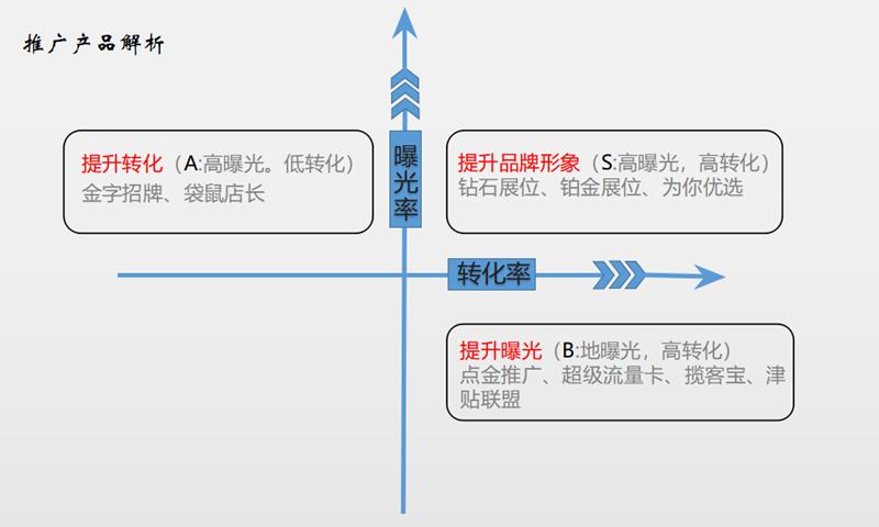 外卖平台开什么推广有自然流量,怎么设置外卖平台里推广的流量