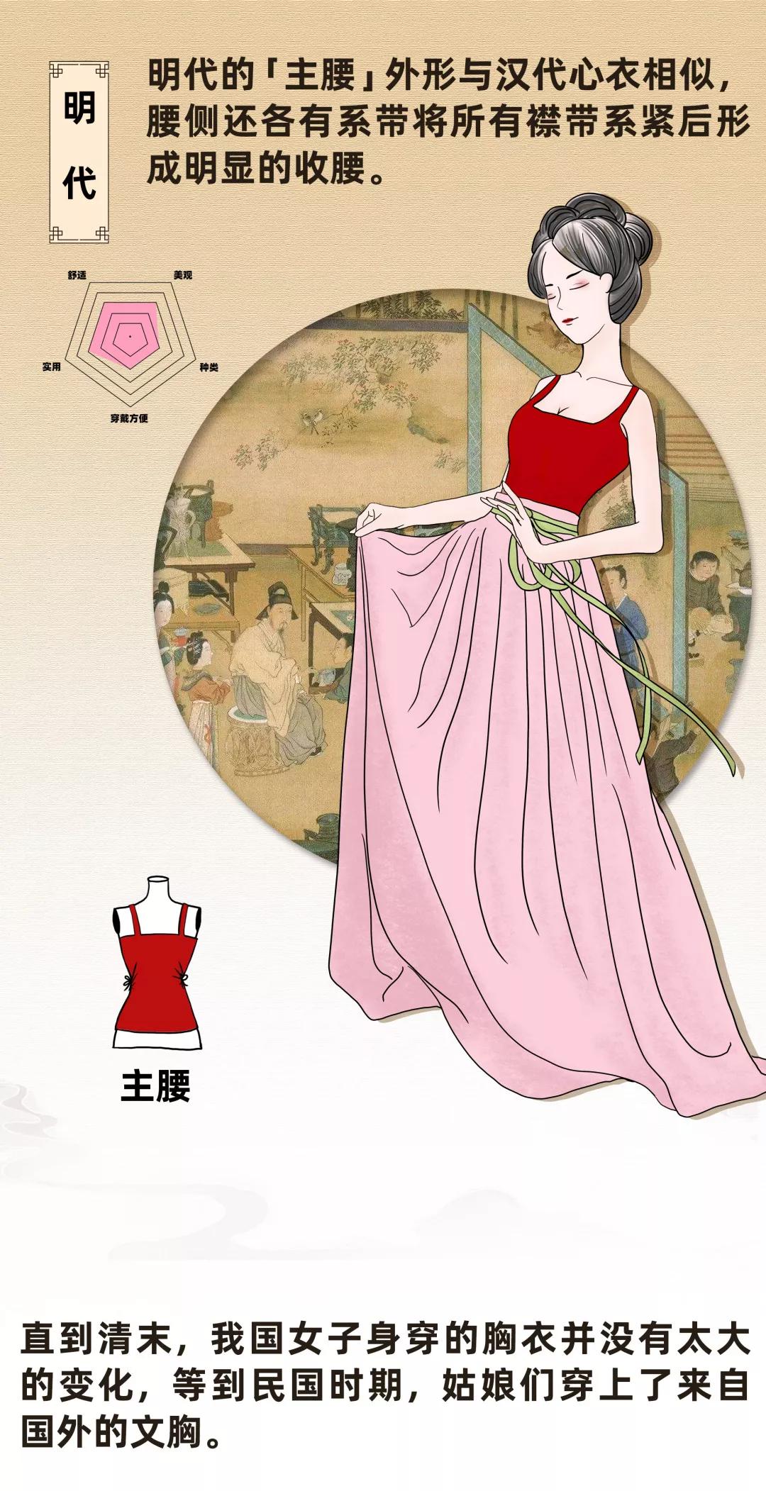 为了让乳房更舒服，他们做了这些努力