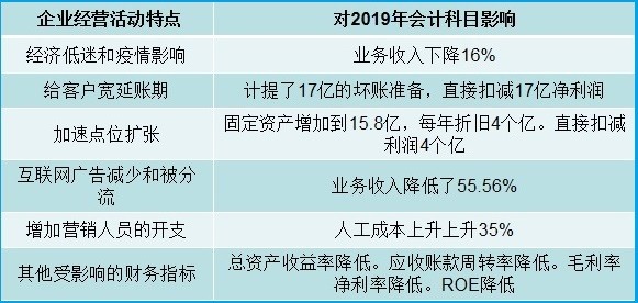 分众传媒2021年股价是多少,分众传媒下周分析